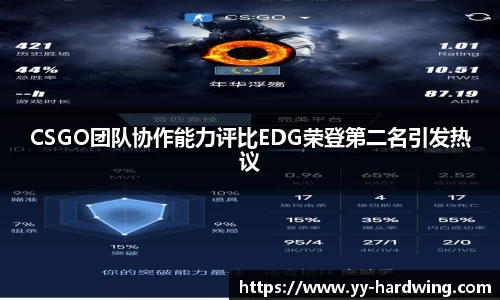 CSGO团队协作能力评比EDG荣登第二名引发热议